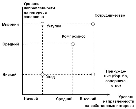 Какие мотивы подтолкнули руководство